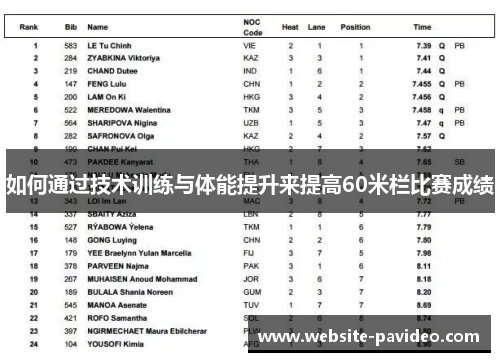 如何通过技术训练与体能提升来提高60米栏比赛成绩