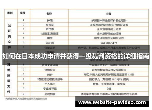 如何在日本成功申请并获得一级裁判资格的详细指南