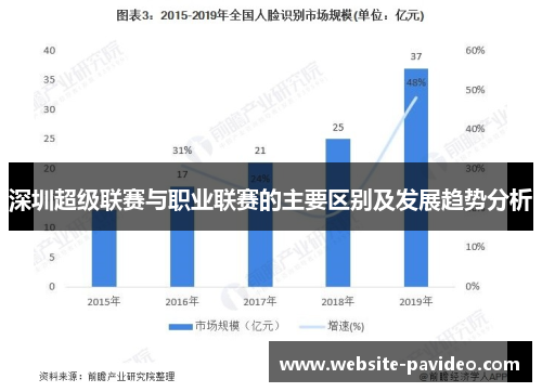 深圳超级联赛与职业联赛的主要区别及发展趋势分析 深圳超级联赛与职业联赛的主要区别及发展趋势分析