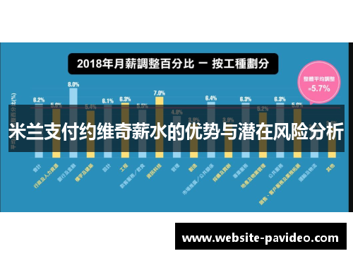 米兰支付约维奇薪水的优势与潜在风险分析 米兰支付约维奇薪水的优势与潜在风险分析