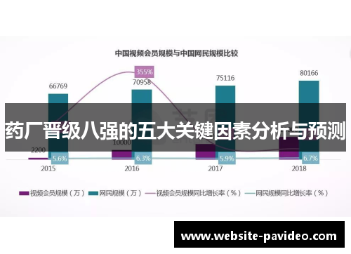 药厂晋级八强的五大关键因素分析与预测 药厂晋级八强的五大关键因素分析与预测