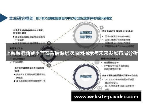 上海海港新赛季首签背后深层次原因揭示与未来发展布局分析 上海海港新赛季首签背后深层次原因揭示与未来发展布局分析