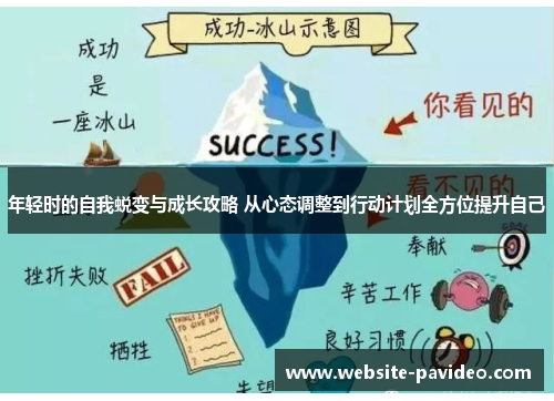 年轻时的自我蜕变与成长攻略 从心态调整到行动计划全方位提升自己 年轻时的自我蜕变与成长攻略 从心态调整到行动计划全方位提升自己