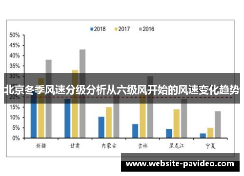 北京冬季风速分级分析从六级风开始的风速变化趋势
