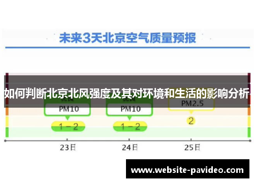 如何判断北京北风强度及其对环境和生活的影响分析 如何判断北京北风强度及其对环境和生活的影响分析