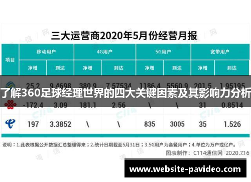 了解360足球经理世界的四大关键因素及其影响力分析