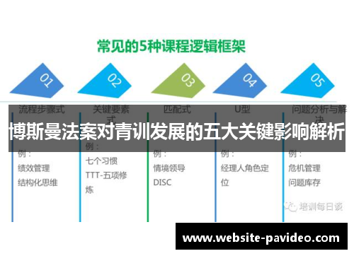 博斯曼法案对青训发展的五大关键影响解析