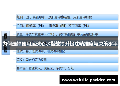 为何选择使用足球心水指数提升投注精准度与决策水平