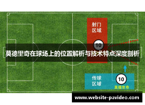 莫德里奇在球场上的位置解析与技术特点深度剖析 莫德里奇在球场上的位置解析与技术特点深度剖析