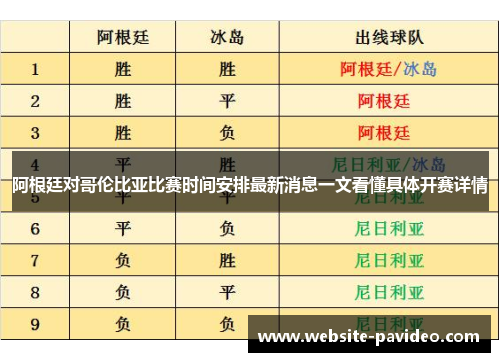 阿根廷对哥伦比亚比赛时间安排最新消息一文看懂具体开赛详情 阿根廷对哥伦比亚比赛时间安排最新消息一文看懂具体开赛详情