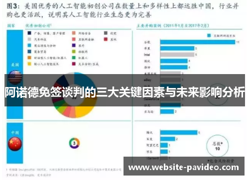 阿诺德免签谈判的三大关键因素与未来影响分析
