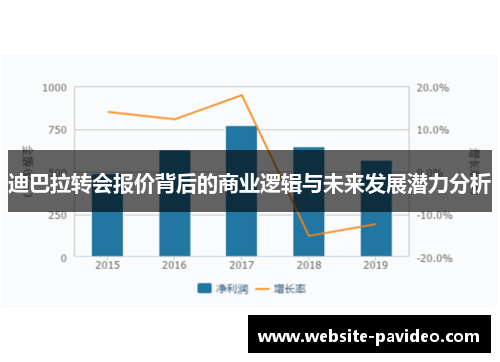迪巴拉转会报价背后的商业逻辑与未来发展潜力分析
