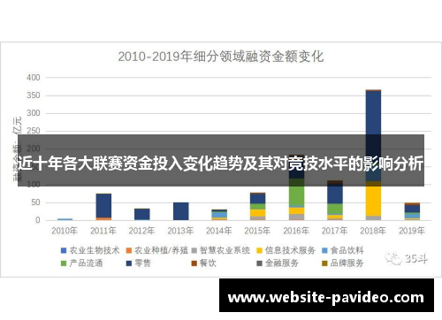 近十年各大联赛资金投入变化趋势及其对竞技水平的影响分析