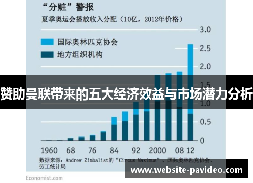 赞助曼联带来的五大经济效益与市场潜力分析